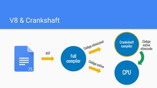 V8 & Crankshaft
Full
compiler
Crankshaft
compiler
AST
CPU
JS
Código
nativo
otimizado
Código nativo
Código otimizável
 