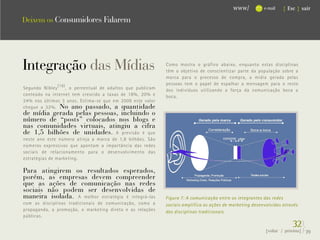 www/          e-mail   { Esc } sair

Deixem os Consumidores Falarem




Integração das Mídias                                        Como mostra o gráfico abaixo, enquanto estas disciplinas
                                                             têm o objetivo de conscientizar parte da população sobre a
                                                             marca para o processo de compra, a mídia gerada pelas
                                                             pessoas tem o papel de espalhar a mensagem para o resto
Segundo Nibley (18) , o percentual de adultos que publicam   dos indivíduos utilizando a força da comunicação boca a
conteúdo na internet tem crescido a taxas de 18%, 20% e      boca.
24% nos últimos 3 anos. Estima-se que em 2006 este valor
chegue a 32%. No ano passado, a quantidade
de mídia gerada pelas pessoas, incluindo o
número de “posts” colocados nos blogs e
nas comunidades virtuais, atingiu a cifra
de 1,5 bilhões de unidades. A previsão é que
neste ano este número atinja a marca de 1,8 bilhões. São
números expressivos que apontam a importância das redes
sociais de relacionamento para o desenvolvimento das
estratégias de marketing.

Para atingirem os resultados esperados,
porém, as empresas devem compreender
que as ações de comunicação nas redes
sociais não podem ser desenvolvidas de
maneira isolada. A melhor estratégia é integrá-las           Figura 7: A comunicação entre os integrantes das redes
com as disciplinas tradicionais de comunicação, como a       sociais amplifica as ações de marketing desenvolvidas através
propaganda, a promoção, o marketing direto e as relações     das disciplinas tradicionais.
públicas.
                                                                                                                        32}
                                                                                                           {voltar / próxima}   39
 