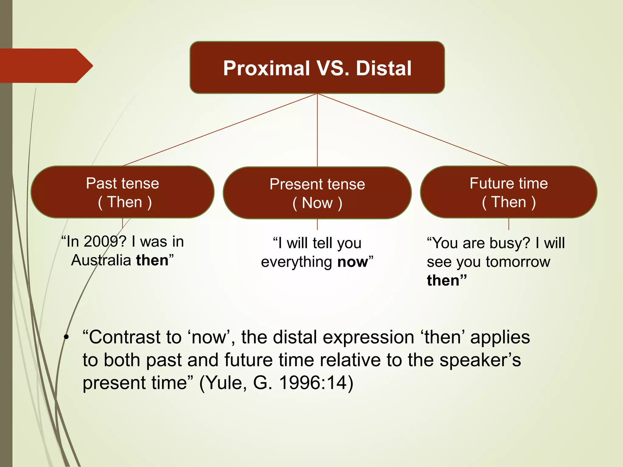 Deixis and distance | PPTX