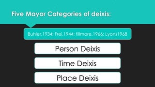 Five Mayor Categories of deixis:
Buhler,1934; Frei,1944; fillmore,1966; Lyons1968
Person Deixis
Time Deixis
Place Deixis
 