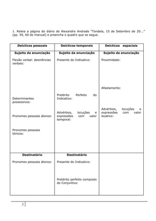 3
1. Releia a página do diário de Alexandre Andrade “Tondela, 15 de Setembro de 20...”
(pp. 59, 60 do manual) e preencha o quadro que se segue.
Deícticos pessoais Deícticos temporais Deícticos espaciais
Sujeito da enunciação
Flexão verbal: desinências
verbais:
Determinantes
possessivos:
Pronomes pessoais átonos:
Pronomes pessoais
tónicos:
Sujeito da enunciação
Presente do Indicativo:
Pretérito Perfeito do
Indicativo:
Advérbios, locuções e
expressões com valor
temporal:
Sujeito da enunciação
Proximidade:
Afastamento:
Advérbios, locuções e
expressões com valor
locativo:
Destinatário
Pronomes pessoais átonos:
Destinatário
Presente do Indicativo:
Pretérito perfeito composto
do Conjuntivo:
 