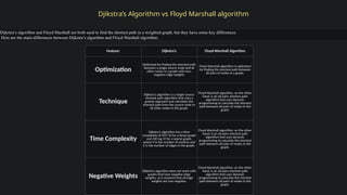 Deixtras Algorithm.pptxdjjdjdjdjddddddddddddddd | PPT