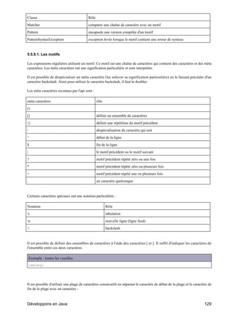 Classe                                    Rôle
Matcher                                   comparer une chaîne de caractère avec un motif
Pattern                                   encapsule une version compilée d'un motif
PatternSyntaxException                    exception levée lorsque le motif contient une erreur de syntaxe


5.5.9.1. Les motifs

Les expressions régulières utilisent un motif. Ce motif est une chaîne de caractères qui contient des caractères et des méta
caractères. Les méta caractères ont une signification particulière et sont interprétés.

Il est possible de déspécialiser un méta caractère (lui enlever sa signification particulière) en le faisant précéder d'un
caractère backslash. Ainsi pour utiliser le caractère backslash, il faut le doubler.

Les méta caractères reconnus par l'api sont :

méta caractères                                  rôle
()
[]                                               définir un ensemble de caractères
{}                                               définir une répétition du motif précédent
                                                déspécialisation du caractère qui suit
^                                                début de la ligne
$                                                fin de la ligne
|                                                le motif précédent ou le motif suivant
?                                                motif précédent répété zéro ou une fois
*                                                motif précédent répété zéro ou plusieurs fois
+                                                motif précédent répété une ou plusieurs fois
.                                                un caractère quelconque


Certains caractères spéciaux ont une notation particulière :

Notation                                                Rôle
t                                                      tabulation
n                                                      nouvelle ligne (ligne feed)
                                                      backslash


Il est possible de définir des ensembles de caractères à l'aide des caractères [ et ]. Il suffit d'indiquer les caractères de
l'ensemble entre ces deux caractères

    Exemple : toutes les voyelles
    [aeiouy]




Il est possible d'utiliser une plage de caractères consécutifs en séparant le caractère de début de la plage et le caractère de
fin de la plage avec un caractère -



Développons en Java                                                                                                       129
 