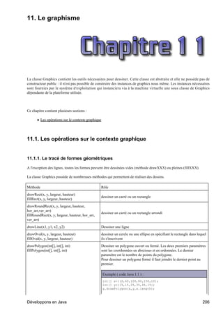 11. Le graphisme




La classe Graphics contient les outils nécessaires pour dessiner. Cette classe est abstraite et elle ne possède pas de
constructeur public : il n'est pas possible de construire des instances de graphics nous même. Les instances nécessaires
sont fournies par le système d'exploitation qui instanciera via à la machine virtuelle une sous classe de Graphics
dépendante de la plateforme utilisée.



Ce chapitre contient plusieurs sections :

      ♦ Les opérations sur le contexte graphique




11.1. Les opérations sur le contexte graphique


11.1.1. Le tracé de formes géométriques

A l'exception des lignes, toutes les formes peuvent être dessinées vides (méthode drawXXX) ou pleines (fillXXX).

La classe Graphics possède de nombreuses méthodes qui permettent de réaliser des dessins.

Méthode                                            Rôle
drawRect(x, y, largeur, hauteur)
                                                   dessiner un carré ou un rectangle
fillRect(x, y, largeur, hauteur)
drawRoundRect(x, y, largeur, hauteur,
hor_arr,ver_arr)
                                                   dessiner un carré ou un rectangle arrondi
fillRoundRect(x, y, largeur, hauteur, hor_arr,
ver_arr)
drawLine(x1, y1, x2, y2)                           Dessiner une ligne
drawOval(x, y, largeur, hauteur)                   dessiner un cercle ou une ellipse en spécifiant le rectangle dans lequel
fillOval(x, y, largeur, hauteur)                   ils s'inscrivent
drawPolygon(int[], int[], int)                     Dessiner un polygone ouvert ou fermé. Les deux premiers paramètres
fillPolygon(int[], int[], int)                     sont les coordonnées en abscisses et en ordonnées. Le dernier
                                                   paramètre est le nombre de points du polygone.
                                                   Pour dessiner un polygone fermé il faut joindre le dernier point au
                                                   premier.

                                                   Exemple ( code Java 1.1 ) :
                                                   int[] x={10,60,100,80,150,10};
                                                   int[] y={15,15,25,35,45,15};
                                                   g.drawPolygon(x,y,x.length);



Développons en Java                                                                                                     206
 