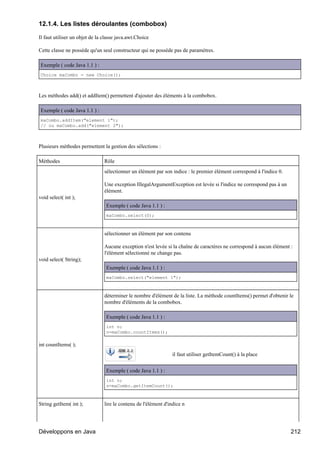 12.1.4. Les listes déroulantes (combobox)

Il faut utiliser un objet de la classe java.awt.Choice

Cette classe ne possède qu'un seul constructeur qui ne possède pas de paramètres.

Exemple ( code Java 1.1 ) :
Choice maCombo = new Choice();



Les méthodes add() et addItem() permettent d'ajouter des éléments à la combobox.

Exemple ( code Java 1.1 ) :
maCombo.addItem("element 1");
// ou maCombo.add("element 2");



Plusieurs méthodes permettent la gestion des sélections :

Méthodes                        Rôle
                                sélectionner un élément par son indice : le premier élément correspond à l'indice 0.

                                Une exception IllegalArgumentException est levée si l'indice ne correspond pas à un
                                élément.
void select( int );
                                 Exemple ( code Java 1.1 ) :
                                 maCombo.select(0);



                                sélectionner un élément par son contenu

                                Aucune exception n'est levée si la chaîne de caractères ne correspond à aucun élément :
                                l'élément sélectionné ne change pas.
void select( String);
                                 Exemple ( code Java 1.1 ) :
                                 maCombo.select("element 1");



                                déterminer le nombre d'élément de la liste. La méthode countItems() permet d'obtenir le
                                nombre d'éléments de la combobox.

                                 Exemple ( code Java 1.1 ) :
                                 int n;
                                 n=maCombo.countItems();

int countItems( );
                                                                 il faut utiliser getItemCount() à la place


                                 Exemple ( code Java 1.1 ) :
                                 int n;
                                 n=maCombo.getItemCount();



String getItem( int );          lire le contenu de l'élément d'indice n




Développons en Java                                                                                                    212
 