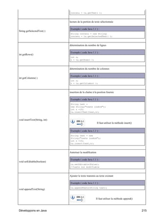 contenu = ta.getText( );



                               lecture de la portion de texte sélectionnée

                               Exemple ( code Java 1.1 ) :
String getSelectedText( )
                               String contenu = new String;
                               contenu = ta.getSelectedText( );



                               détermination du nombre de lignes

                               Exemple ( code Java 1.1 ) :
int getRows()
                               int n;
                               n = ta.getRows( );



                               détermination du nombre de colonnes

                               Exemple ( code Java 1.1 ) :
int getColumns( )
                               int n;
                               n = ta.getColumns( );



                               insertion de la chaîne à la position fournie

                               Exemple ( code Java 1.1 ) :
                               String text =
                               new String("texte inséré");
                               int n =10;
                               ta.insertText(text,n);


void insertText(String, int)
                                                           Il faut utiliser la méthode insert()


                               Exemple ( code Java 1.1 ) :
                               String text = new
                               String("texte inséré");
                               int n =10;
                               ta.insert(text,n);



                               Autoriser la modification

                               Exemple ( code Java 1.1 ) :
void setEditable(boolean)
                               ta.setEditable(False);
                               //texte non modifiable



                               Ajouter le texte transmis au texte existant

                               Exemple ( code Java 1.1 ) :
                               ta.appendTexte(String text);
void appendText(String)


                                                         Il faut utiliser la méthode append()



Développons en Java                                                                               215
 
