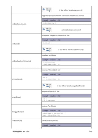 il faut utiliser la méthode remove()


                                supprimer plusieurs éléments consécutifs entre les deux indices

                                Exemple ( code Java 1.1 ) :
                                li.delItems(1, 3);
void delItems(int, int)


                                                               cette méthode est deprecated


                                effacement complet du contenu de la liste

                                Exemple ( code Java 1.1 ) :
                                li.clear( );
void clear()


                                                          il faut utiliser la méthode removeAll()


                                remplacer un élément

                                Exemple ( code Java 1.1 ) :
void replaceItem(String, int)
                                li.replaceItem(
                                "ligne remplacee", 1);



                                nombre d'élément de la liste

                                Exemple ( code Java 1.1 ) :
                                int n;
int countItems()                n = li.countItems( );




                                                       il faut utiliser la méthode getItemCount()


                                nombre de ligne de la liste

                                Exemple ( code Java 1.1 ) :
int getRows()
                                int n;
                                n = li.getRows( );



                                contenu d'un élément

                                Exemple ( code Java 1.1 ) :
String getItem(int)
                                String text = new String( );
                                text = li.getItem(1);



void select(int)                sélectionner un élément

                                Exemple ( code Java 1.1 ) :


Développons en Java                                                                                 217
 