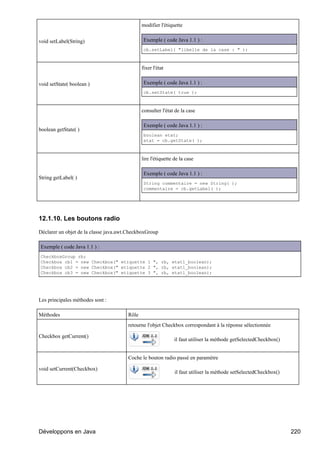 modifier l'étiquette


void setLabel(String)                          Exemple ( code Java 1.1 ) :
                                               cb.setLabel( "libelle de la case : " );



                                              fixer l'état


void setState( boolean )                       Exemple ( code Java 1.1 ) :
                                               cb.setState( true );



                                              consulter l'état de la case

                                               Exemple ( code Java 1.1 ) :
boolean getState( )
                                               boolean etat;
                                               etat = cb.getState( );



                                              lire l'étiquette de la case

                                               Exemple ( code Java 1.1 ) :
String getLabel( )
                                               String commentaire = new String( );
                                               commentaire = cb.getLabel( );




12.1.10. Les boutons radio

Déclarer un objet de la classe java.awt.CheckboxGroup

Exemple ( code Java 1.1 ) :
CheckboxGroup rb;
Checkbox cb1 = new Checkbox(" etiquette 1 ", rb, etat1_boolean);
Checkbox cb2 = new Checkbox(" etiquette 2 ", rb, etat1_boolean);
Checkbox cb3 = new Checkbox(" etiquette 3 ", rb, etat1_boolean);




Les principales méthodes sont :

Méthodes                               Rôle
                                       retourne l'objet Checkbox correspondant à la réponse sélectionnée

Checkbox getCurrent()
                                                               il faut utiliser la méthode getSelectedCheckbox()


                                       Coche le bouton radio passé en paramètre

void setCurrent(Checkbox)
                                                               il faut utiliser la méthode setSelectedCheckbox()




Développons en Java                                                                                                220
 