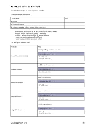 12.1.11. Les barres de défilement

Il faut déclarer un objet de la classe java.awt.Scrollbar

Il existe plusieurs constructeurs :

Constructeur                                                                           Rôle
Scrollbar( )
Scrollbar(orientation)
Scrollbar( orientation, valeur_initiale, visible, min, max )

       • orientation : Scrollbar.VERTICALE ou Scrollbar.HORIZONTAL
       • valeur_initiale : position du curseur à la création
       • visible : taille de la partie visible de la zone défilante
       • min : valeur minimale associée à la barre
       • max : valeur maximale associée à la barre

Les principales méthodes sont :

Méthodes                                      Rôle
                                              mise à jour des paramètres de la barre

                                               Exemple ( code Java 1.1 ) :
sb.setValues(int,int,int,int )                 sb.setValues(
                                               valeur, visible,
                                               minimum, maximum );



                                              modifier la valeur courante


void setValue(int)                             Exemple ( code Java 1.1 ) :
                                               sb.setValue(10);



                                              lecture du maximum

                                               Exemple ( code Java 1.1 ) :
int getMaximum( );
                                               int max =
                                               sb.getMaximum( );



                                              lecture du minimum

                                               Exemple ( code Java 1.1 ) :
int getMinimum( );
                                               int min =
                                               sb.getMinimum( );



                                              lecture de l'orientation

                                               Exemple ( code Java 1.1 ) :
int getOrientation( )
                                               int o =
                                               sb.getOrientation( );




Développons en Java                                                                           221
 