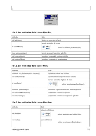 }




12.4.1. Les méthodes de la classe MenuBar

Méthodes                                  Rôle
void add(Menu)                            ajouter un menu dans la barre
                                          renvoie le nombre de menus

int countMenus()
                                                                    utiliser la méthode getMenuCount().


Menu getMenu(int pos)                     renvoie le menu à la position spécifiée
void remove(int pos)                      supprimer le menu à la position spécifiée
void remove(Menu)                         supprimer le menu de la barre de menu



12.4.2. Les méthodes de la classe Menu

Méthodes                                             Rôle
MenuItem add(MenuItem) void add(String)              ajouter une option dans le menu
void addSeparator()                                  ajouter un trait de séparation dans le menu
                                                     renvoie le nombre d'options du menu

int countItems()
                                                                          utiliser la méthode getItemCount().


MenuItem getItem(int pos)                            déterminer l'option du menu à la position spécifiée
void remove(MenuItem mi)                             supprimer la commande spécifiée
void remove(int pos)                                 supprimer la commande à la position spécifiée



12.4.3. Les méthodes de la classe MenuItem

Méthodes                                  Rôle
                                          désactiver l'élément

void disable()
                                                                   utiliser la méthode setEnabled(false).


void enable()                             activer l'élément
                                                                    utiliser la méthode setEnabled(true).



Développons en Java                                                                                             230
 