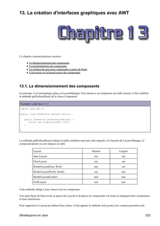 13. La création d'interfaces graphiques avec AWT




Ce chapitre contient plusieurs sections :

      ♦ Le dimensionnement des composants
      ♦ Le positionnement des composants
      ♦ La création de nouveaux composants à partir de Panel
      ♦ L'activation ou la désactivation des composants




13.1. Le dimensionnement des composants
En principe, il est automatique grâce au LayoutManager. Pour donner à un composant une taille donnée, il faut redéfinir
la méthode getPreferedSize() de la classe Component.

Exemple ( code Java 1.1 ) :
import java.awt.*;

public class MonBouton extends Button {

    public Dimension getPreferredSize() {
       return new Dimension(800, 250);
    }

}



La méthode getPreferedSize() indique la taille souhaitée mais pas celle imposée. En fonction du Layout Manager, le
composant pourra ou non imposer sa taille.

             Layout                                                Hauteur                  Largeur
             Sans Layout                                             oui                      oui
             FlowLayout                                              oui                      oui
             BorderLayout(East, West)                                non                      oui
             BorderLayout(North, South)                              oui                      non
             BorderLayout(Center)                                    non                      non
             GridLayout                                              non                      non

Cette méthode oblige à sous classer tous les composants.

Une autre façon de faire est de se passer des Layout et de placer les composants à la main en indiquant leurs coordonnées
et leurs dimensions.

Pour supprimer le Layout par défaut d'une classe, il faut appeler la méthode setLayout() avec comme paramètre null.


Développons en Java                                                                                                   233
 