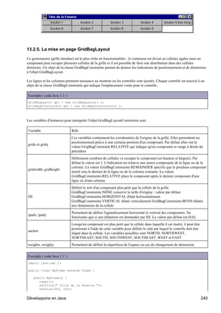 13.2.5. La mise en page GridBagLayout

Ce gestionnaire (grille étendue) est le plus riche en fonctionnalités : le conteneur est divisé en cellules égales mais un
composant peut occuper plusieurs cellules de la grille et il est possible de faire une distribution dans des cellules
distinctes. Un objet de la classe GridBagConstraints permet de donner les indications de positionnement et de dimension
à l'objet GridBagLayout.

Les lignes et les colonnes prennent naissance au moment ou les contrôles sont ajoutés. Chaque contrôle est associé à un
objet de la classe GridBagConstraints qui indique l'emplacement voulu pour le contrôle.

Exemple ( code Java 1.1 ) :
GridBagLayout gb1 = new GridBagLayout( );
GridBagConstraints gbc = new GridBagConstraints( );



Les variables d'instances pour manipuler l'objet GridBagLayoutConstrainst sont :

Variable                      Rôle
                              Ces variables contiennent les coordonnées de l'origine de la grille. Elles permettent un
                              positionnement précis à une certaine position d'un composant. Par défaut elles ont la
gridx et gridy
                              valeur GrigBagConstraint.RELATIVE qui indique qu'un composant se range à droite du
                              précédent
                              Définissent combien de cellules va occuper le composant (en hauteur et largeur). Par
                              défaut la valeur est 1. L'indication est relative aux autres composants de la ligne ou de la
                              colonne. La valeur GridBagConstraints.REMAINDER spécifie que le prochain composant
gridwidth, gridheight
                              inséré sera le dernier de la ligne ou de la colonne courante. La valeur
                              GridBagConstraints.RELATIVE place le composant après le dernier composant d'une
                              ligne ou d'une colonne.
                              Définit le sort d'un composant plus petit que la cellule de la grille.
                              GridBagConstraints.NONE conserve la taille d'origine : valeur par défaut
fill                          GridBagConstraints.HORIZONTAL dilaté horizontalement
                              GridBagConstraints.VERTICAL dilaté verticalement GridBagConstraints.BOTH dilatés
                              aux dimensions de la cellule
                              Permettent de définir l'agrandissement horizontal et vertical des composants. Ne
ipadx, ipady
                              fonctionne que si une dilatation est demandée par fill. La valeur par défaut est (0,0).
                              Lorsqu'un composant est plus petit que la cellule dans laquelle il est inséré, il peut être
                              positionné à l'aide de cette variable pour définir le côté par lequel le contrôle doit être
anchor
                              aligné dans la cellule. Les variables possibles sont NORTH, NORTHWEST,
                              NORTHEAST, SOUTH, SOUTHWEST, SOUTHEAST, WEST et EAST
weightx, weighty              Permettent de définir la répartition de l'espace en cas de changement de dimension


Exemple ( code Java 1.1 ) :
import java.awt.*;

public class MaFrame extends Frame {

       public MaFrame() {
          super();
          setTitle(" Titre de la Fenetre ");
          setSize(300, 150);


Développons en Java                                                                                                         240
 