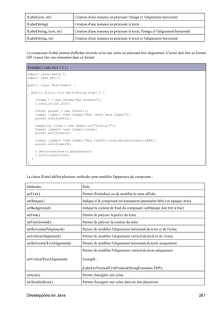 JLabel(Icon, int)               Création d'une instance en précisant l'image et l'alignement horizontal
JLabel(String)                  Création d'une instance en précisant le texte
JLabel(String, Icon, int)       Création d'une instance en précisant le texte, l'image et l'alignement horizontal
JLabel(String, int)             Création d'une instance en précisant le texte et l'alignement horizontal


Le composant JLabel permet d'afficher un texte et/ou une icône en précisant leur alignement. L'icône doit être au format
GIF et peut être une animation dans ce format.

Exemple ( code Java 1.1 ) :
import javax.swing.*;
import java.awt.*;

public class TestJLabel1 {

    public static void main(String argv[]) {

        JFrame f = new JFrame("ma fenetre");
        f.setSize(100,200);

        JPanel pannel = new JPanel();
        JLabel jLabel1 =new JLabel("Mon texte dans JLabel");
        pannel.add(jLabel1);

        ImageIcon icone = new ImageIcon("book.gif");
        JLabel jLabel2 =new JLabel(icone);
        pannel.add(jLabel2);

        JLabel jLabel3 =new JLabel("Mon texte",icone,SwingConstants.LEFT);
        pannel.add(jLabel3);

        f.getContentPane().add(pannel);
        f.setVisible(true);
    }
}



La classe JLabel définit plusieurs méthodes pour modifier l'apparence du composant :

Méthodes                             Rôle
setText()                            Permet d'initialiser ou de modifier le texte affiché
setOpaque()                          Indique si le composant est transparent (paramètre false) ou opaque (true)
setBackground()                      Indique la couleur de fond du composant (setOpaque doit être à true)
setFont()                            Permet de préciser la police du texte
setForeGround()                      Permet de préciser la couleur du texte
setHorizontalAlignment()             Permet de modifier l'alignement horizontal du texte et de l'icône
setVerticalAlignment()               Permet de modifier l'alignement vertical du texte et de l'icône
setHorizontalTextAlignment()         Permet de modifier l'alignement horizontal du texte uniquement
                                     Permet de modifier l'alignement vertical du texte uniquement

setVerticalTextAlignment()           Exemple :

                                     jLabel.setVerticalTextPosition(SwingConstants.TOP);
setIcon()                            Permet d'assigner une icône
setDisabledIcon()                    Permet d'assigner une icône dans un état désactivée


Développons en Java                                                                                                 261
 