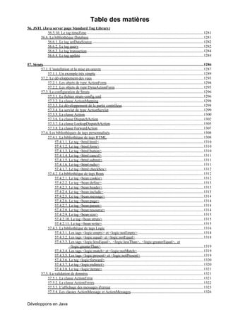 Table des matières
56. JSTL (Java server page Standard Tag Library)
            56.5.10. Le tag timeZone............................................................................................................................1281
        56.6. La bibliothèque Database..........................................................................................................................1281
            56.6.1. Le tag setDataSource......................................................................................................................1282
            56.6.2. Le tag query....................................................................................................................................1282
            56.6.3. Le tag transaction............................................................................................................................1284
            56.6.4. Le tag update...................................................................................................................................1284

57. Struts..........................................................................................................................................................................1286
         57.1. L'installation et la mise en oeuvre.............................................................................................................1287
                57.1.1. Un exemple très simple...................................................................................................................1289
         57.2. Le développement des vues                     .......................................................................................................................1293
                57.2.1. Les objets de type ActionForm.......................................................................................................1294
                57.2.2. Les objets de type DynaActionForm..............................................................................................1295
         57.3. La configuration de Struts.........................................................................................................................1296
                57.3.1. Le fichier struts-config.xml............................................................................................................1296
                                                                       .
                57.3.2. La classe ActionMapping                     ................................................................................................................1298
                57.3.3. Le développement de la partie contrôleur.......................................................................................1298
                57.3.4. La servlet de type ActionServlet.....................................................................................................1299
                57.3.5. La classe Action..............................................................................................................................1300
                57.3.6. La classe DispatchAction................................................................................................................1302
                57.3.7. La classe LookupDispatchAction...................................................................................................1305
                57.3.8. La classe ForwardAction................................................................................................................1307
         57.4. Les bibliothèques de tags personnalisés....................................................................................................1308
                57.4.1. La bibliothèque de tags HTML.......................................................................................................1308
                       57.4.1.1. Le tag <html:html>...............................................................................................................1310
                       57.4.1.2. Le tag <html:form>                  ...............................................................................................................1310
                       57.4.1.3. Le tag <html:button>............................................................................................................1310
                       57.4.1.4. Le tag <html:cancel>............................................................................................................1311
                       57.4.1.5. Le tag <html:submit>                    ............................................................................................................1311
                       57.4.1.6. Le tag <html:radio>..............................................................................................................1311
                       57.4.1.7. Le tag <html:checkbox>.......................................................................................................1312
                57.4.2. La bibliothèque de tags Bean..........................................................................................................1312
                       57.4.2.1. Le tag <bean:cookie>                    ............................................................................................................1312
                       57.4.2.2. Le tag <bean:define>............................................................................................................1313
                       57.4.2.3. Le tag <bean:header>                    ............................................................................................................1313
                       57.4.2.4. Le tag <bean:include>..........................................................................................................1313
                       57.4.2.5. Le tag <bean:message>                      .........................................................................................................1314
                       57.4.2.6. Le tag <bean:page>                  ...............................................................................................................1314
                       57.4.2.7. Le tag <bean:param>............................................................................................................1314
                       57.4.2.8. Le tag <bean:resource>                     .........................................................................................................1314
                       57.4.2.9. Le tag <bean:size>................................................................................................................1315
                       57.4.2.10. Le tag <bean:struts>                   ............................................................................................................1315
                       57.4.2.11. Le tag <bean:write>............................................................................................................1315
                57.4.3. La bibliothèque de tags Logic.........................................................................................................1316
                       57.4.3.1. Les tags <logic:empty> et <logic:notEmpty>......................................................................1318
                       57.4.3.2. Les tags <logic:equal> et <logic:notEqual>.........................................................................1318
                       57.4.3.3. Les tags <logic:lessEqual>, <logic:lessThan>, <logic:greaterEqual>, et
                                      <logic:greaterThan>.............................................................................................................1319
                       57.4.3.4. Les tags <logic:match> et <logic:notMatch>.......................................................................1319
                       57.4.3.5. Les tags <logic:present> et <logic:notPresent>....................................................................1319
                       57.4.3.6. Le tag <logic:forward>.........................................................................................................1320
                       57.4.3.7. Le tag <logic:redirect>                   ..........................................................................................................1320
                       57.4.3.8. Le tag <logic:iterate>............................................................................................................1321
         57.5. La validation de données...........................................................................................................................1321
                57.5.1. La classe ActionError                 ......................................................................................................................1321
                57.5.2. La classe ActionErrors....................................................................................................................1322
                57.5.3. L'affichage des messages d'erreur...................................................................................................1323
                57.5.4. Les classes ActionMessage et ActionMessages                                    ..............................................................................1326


Développons en Java
 