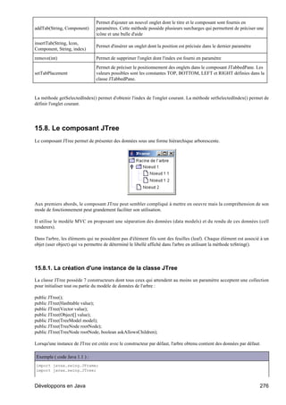 Permet d'ajouter un nouvel onglet dont le titre et le composant sont fournis en
addTab(String, Component)       paramètres. Cette méthode possède plusieurs surcharges qui permettent de préciser une
                                icône et une bulle d'aide
insertTab(String, Icon,
                                Permet d'insérer un onglet dont la position est précisée dans le dernier paramètre
Component, String, index)
remove(int)                     Permet de supprimer l'onglet dont l'index est fourni en paramètre
                                Permet de préciser le positionnement des onglets dans le composant JTabbedPane. Les
setTabPlacement                 valeurs possibles sont les constantes TOP, BOTTOM, LEFT et RIGHT définies dans la
                                classe JTabbedPane.


La méthode getSelectedIndex() permet d'obtenir l'index de l'onglet courant. La méthode setSelectedIndex() permet de
définir l'onglet courant.




15.8. Le composant JTree
Le composant JTree permet de présenter des données sous une forme hiérarchique arborescente.




Aux premiers abords, le composant JTree peut sembler compliqué à mettre en oeuvre mais la compréhension de son
mode de fonctionnement peut grandement faciliter son utilisation.

Il utilise le modèle MVC en proposant une séparation des données (data models) et du rendu de ces données (cell
renderers).

Dans l'arbre, les éléments qui ne possèdent pas d'élément fils sont des feuilles (leaf). Chaque élément est associé à un
objet (user object) qui va permettre de déterminé le libellé affiché dans l'arbre en utilisant la méthode toString().




15.8.1. La création d'une instance de la classe JTree

La classe JTree possède 7 constructeurs dont tous ceux qui attendent au moins un paramètre acceptent une collection
pour initialiser tout ou partie du modèle de données de l'arbre :

public JTree();
public JTree(Hashtable value);
public JTree(Vector value);
public JTree(Object[] value);
public JTree(TreeModel model);
public JTree(TreeNode rootNode);
public JTree(TreeNode rootNode, boolean askAllowsChildren);

Lorsqu'une instance de JTree est créée avec le constructeur par défaut, l'arbre obtenu contient des données par défaut.

Exemple ( code Java 1.1 ) :
import javax.swing.JFrame;
import javax.swing.JTree;



Développons en Java                                                                                                   276
 