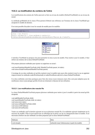 15.8.3. La modification du contenu de l'arbre

Les modifications du contenu de l'arbre peuvent se faire au niveau du modèle (DefaultTreeModel) ou au niveau du
noeud.

La méthode getModel() de la classe JTree permet d'obtenir une référence sur l'instance de la classe TreeModel qui
encapsule le modèle de données.

Il est ainsi possible d'accéder à tous les noeuds du modèle pour les modifier.

Exemple ( code Java 1.1 ) :
jTree = new JTree();
Object noeudRacine = jTree.getModel().getRoot();
((DefaultMutableTreeNode)noeudRacine).setUserObject("Racine de l'arbre");




L'interface TreeModel ne propose rien pour permettre la mise à jour du modèle. Pour mettre à jour le modèle, il faut
utiliser une instance de la classe DefaultTreeModel.

Elle propose plusieurs méthodes pour ajouter ou supprimer un noeud :

void insertNodeInto(MutableTreeNode child, MutableTreeNode parent, int index)
void removeNodeFromParent(MutableTreeNode parent)

L'avantage de ces deux méthodes est qu'elles mettent à jour le modèle mais aussi elles mettent à jour la vue en appelant
respectivement les méthodes nodesWereInserted() et nodesWereRemoved() de la classe DefaultTreeModel.

Ces deux méthodes sont donc pratiques pour faire des mises à jour mineures mais elles sont peut adaptées pour de
nombreuses mises à jour puisque qu'elles lèvent un événement à chacune de leur utilisation.



15.8.3.1. Les modifications des noeuds fils

La classe DefaultMutableTreeNode propose plusieurs méthodes pour mettre à jour le modèle à partir du noeud qu'elle
encapsule.

void add(MutableTreeNode child)
void insert(MutableTreeNode child, int index)
void remove(int index)
void remove(MutableTreeNode child)
void removeAllChildren()
void removeFromParent()

Toutes ces méthodes sauf la dernière agissent sur un ou plusieurs noeuds fils. Ces méthodes agissent simplement sur la
structure du modèle. Elles ne provoquent pas un affichage par la partie vue de ces changements dans le modèle. Il est
nécessaire d'utiliser une des méthodes suivantes proposées par la classe DefaultTreeModel :

Méthode                                                       Rôle
void reload()                                                 rafraichir toute l'arborescence à partir du modèle


Développons en Java                                                                                                282
 
