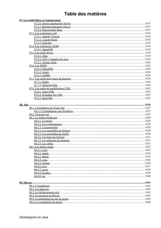 Table des matières
67. Les outils libres et commerciaux
              67.2.6. Oracle Application Server...............................................................................................................1617
              67.2.7. Borland Entreprise Server...............................................................................................................1617
              67.2.8. Macromedia JRun...........................................................................................................................1617
         67.3. Les conteneurs web...................................................................................................................................1618
              67.3.1. Apache Tomcat...............................................................................................................................1618
              67.3.2. Caucho Resin..................................................................................................................................1618
              67.3.3. Enhydra...........................................................................................................................................1618
         67.4. Les conteneurs d'EJB................................................................................................................................1618
              67.4.1. OpenEJB.........................................................................................................................................1618
         67.5. Les outils divers........................................................................................................................................1619
              67.5.1. Jikes.................................................................................................................................................1619
              67.5.2. GNU Compiler for Java..................................................................................................................1619
              67.5.3. Artistic Style...................................................................................................................................1622
         67.6. Les MOM..................................................................................................................................................1622
              67.6.1. OpenJMS.........................................................................................................................................1622
              67.6.2. Joram...............................................................................................................................................1624
              67.6.3. OSMQ.............................................................................................................................................1624
         67.7. Les outils pour bases de données..............................................................................................................1624
              67.7.1. Derby...............................................................................................................................................1624
              67.7.2. SQuirrel-SQL..................................................................................................................................1624
         67.8. Les outils de modélisation UML...............................................................................................................1625
              67.8.1. Argo UML       .......................................................................................................................................1625
              67.8.2. Poseidon for UML..........................................................................................................................1625
              67.8.3. StarUML.........................................................................................................................................1625

68. Ant..............................................................................................................................................................................1626
          68.1. L'installation de l'outil Ant........................................................................................................................1627
                 68.1.1. L'installation sous Windows...........................................................................................................1627
          68.2. Exécuter ant...............................................................................................................................................1627
          68.3. Le fichier build.xml...................................................................................................................................1628
                 68.3.1. Le projet..........................................................................................................................................1628
                 68.3.2. Les commentaires...........................................................................................................................1629
                 68.3.3. Les propriétés..................................................................................................................................1629
                 68.3.4. Les ensembles de fichiers...............................................................................................................1630
                 68.3.5. Les ensembles de motifs.................................................................................................................1630
                 68.3.6. Les listes de fichiers........................................................................................................................1631
                 68.3.7. Les éléments de chemins                    .................................................................................................................1631
                 68.3.8. Les cibles         .........................................................................................................................................1631
          68.4. Les tâches (task)........................................................................................................................................1632
                 68.4.1. echo.................................................................................................................................................1633
                 68.4.2. mkdir...............................................................................................................................................1634
                 68.4.3. delete...............................................................................................................................................1635
                 68.4.4. copy.................................................................................................................................................1636
                 68.4.5. tstamp..............................................................................................................................................1636
                 68.4.6. java..................................................................................................................................................1637
                 68.4.7. javac................................................................................................................................................1638
                 68.4.8. javadoc............................................................................................................................................1639
                 68.4.9. jar....................................................................................................................................................1640

69. Maven.........................................................................................................................................................................1641
       69.1. L'installation..............................................................................................................................................1641
       69.2. Les plug-ins...............................................................................................................................................1642
       69.3. Le fichier project.xml................................................................................................................................1642
       69.4. L'exécution de Maven...............................................................................................................................1643
       69.5. La génération du site du projet..................................................................................................................1644
       69.6. La compilation du projet...........................................................................................................................1646




Développons en Java
 