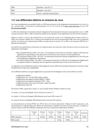 2008                                      décembre : Java FX 1.0
2009                                      décembre : Java EE 6
2010                                      janvier : rachat de Sun par Oracle



1.3. Les différentes éditions et versions de Java
Sun fourni gratuitement un ensemble d'outils et d'API pour permettre le développement de programmes avec Java. Ce
kit, nommé JDK, est librement téléchargeable sur le site web de Sun http://java.sun.com ou par FTP
ftp://java.sun.com/pub/

Le JRE (Java Runtime Environment) contient uniquement l'environnement d'exécution de programmes Java. Le JDK
contient lui même le JRE. Le JRE seul doit être installé sur les machines où des applications Java doivent être exécutées.

Depuis sa version 1.2, Java a été renommé Java 2. Les numéros de version 1.2 et 2 désignent donc la même version. Le
JDK a été renommé J2SDK (Java 2 Software Development Kit) mais la dénomination JDK reste encore largement
utilisée, à tel point que la dénomination JDK est reprise dans la version 5.0. Le JRE a été renommé J2RE (Java 2
Runtime Environment).

Sun définit trois plateformes d'exécution (ou éditions) pour Java pour des cibles distinctes selon les besoins des
applications à développer :

       • Java Standard Edition (J2SE / Java SE) : environnement d'exécution et ensemble complet d'API pour des
         applications de type desktop. Cette plate-forme sert de base en tout ou partie aux autres plateformes
       • Java Enterprise Edition (J2EE / Java EE) : environnement d'exécution reposant intégralement sur Java SE pour
         le développement d'applications d'entreprises
       • Java Micro Edition (J2ME / Java ME) : environnement d'exécution et API pour le développement d'applications
         sur appareils mobiles et embarqués dont les capacités ne permettent pas la mise en oeuvre de Java SE

La séparation en trois plateformes permet au développeur de mieux cibler l'environnement d'exécution et de faire évoluer
les plateformes de façon plus indépendante.

Avec différentes éditions, les types d'applications qui peuvent être développées en Java sont nombreux et variés :

       • Applications desktop
       • Applications web : servlets/JSP, portlets, applets
       • Applications pour appareil mobile (MIDP) : midlets
       • Applications pour appareil embarqué (CDC) : Xlets
       • Applications pour carte à puce (Javacard) : applets Javacard
       • Applications temps réel

Sun fourni le JDK, à partir de la version 1.2, sous les plate-formes Windows, Solaris et Linux.

La version 1.3 de Java est désignée sous le nom Java 2 version 1.3.

La version 1.5 de Java est désignée officiellement sous le nom J2SE version 5.0.

La version 6 de Java est désignée officiellement sous le nom Java SE version 6.

La documentation au format HTML des API de Java est fournie séparément. Malgré sa taille imposante, cette
documentation est indispensable pour obtenir des informations complètes sur toutes les classes fournies. Le tableau ci
dessous résume la taille des différents composants selon leur version pour la plate-forme Windows.

                                Version       Version      Version       Version     Version       Version
                                                                                                              Version 6
                                  1.0           1.1          1.2           1.3         1.4           5.0
JDK compressé                                 8,6 Mo        20 Mo         30 Mo       47 Mo        44 Mo        73 Mo
JDK installé                                                              53 Mo       59 Mo



Développons en Java                                                                                                     10
 