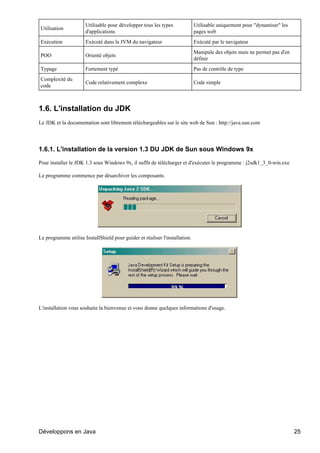 Utilisable pour développer tous les types              Utilisable uniquement pour "dynamiser" les
Utilisation
                      d'applications                                         pages web
Exécution             Exécuté dans la JVM du navigateur                      Exécuté par le navigateur
                                                                             Manipule des objets mais ne permet pas d'en
POO                   Orienté objets
                                                                             définir
Typage                Fortement typé                                         Pas de contrôle de type
Complexité du
                      Code relativement complexe                             Code simple
code



1.6. L'installation du JDK
Le JDK et la documentation sont librement téléchargeables sur le site web de Sun : http://java.sun.com




1.6.1. L'installation de la version 1.3 DU JDK de Sun sous Windows 9x

Pour installer le JDK 1.3 sous Windows 9x, il suffit de télécharger et d'exécuter le programme : j2sdk1_3_0-win.exe

Le programme commence par désarchiver les composants.




Le programme utilise InstallShield pour guider et réaliser l'installation.




L'installation vous souhaite la bienvenue et vous donne quelques informations d'usage.




Développons en Java                                                                                                        25
 