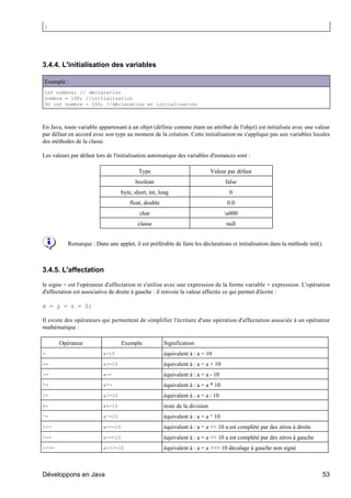 }




3.4.4. L'initialisation des variables

Exemple :
int nombre; // déclaration
nombre = 100; //initialisation
OU int nombre = 100; //déclaration et initialisation



En Java, toute variable appartenant à un objet (définie comme étant un attribut de l'objet) est initialisée avec une valeur
par défaut en accord avec son type au moment de la création. Cette initialisation ne s'applique pas aux variables locales
des méthodes de la classe.

Les valeurs par défaut lors de l'initialisation automatique des variables d'instances sont :

                                           Type                               Valeur par défaut
                                         boolean                                    false
                                   byte, short, int, long                            0
                                       float, double                                0.0
                                           char                                    u000
                                          classe                                    null


           Remarque : Dans une applet, il est préférable de faire les déclarations et initialisation dans la méthode init().



3.4.5. L'affectation

le signe = est l'opérateur d'affectation et s'utilise avec une expression de la forme variable = expression. L'opération
d'affectation est associative de droite à gauche : il renvoie la valeur affectée ce qui permet d'écrire :

x = y = z = 0;

Il existe des opérateurs qui permettent de simplifier l'écriture d'une opération d'affectation associée à un opérateur
mathématique :

       Opérateur                   Exemple             Signification
=                         a=10                         équivalent à : a = 10
+=                        a+=10                        équivalent à : a = a + 10
-=                        a-=                          équivalent à : a = a - 10
*=                        a*=                          équivalent à : a = a * 10
/=                        a/=10                        équivalent à : a = a / 10
%=                        a%=10                        reste de la division
^=                        a^=10                        équivalent à : a = a ^ 10
<<=                       a<<=10                       équivalent à : a = a << 10 a est complété par des zéros à droite
>>=                       a>>=10                       équivalent à : a = a >> 10 a est complété par des zéros à gauche
>>>=                      a>>>=10                      équivalent à : a = a >>> 10 décalage à gauche non signé



Développons en Java                                                                                                        53
 