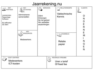 wat wil de cliënt: boekhouden, scannen, voorcoderen, uitbesteden?
