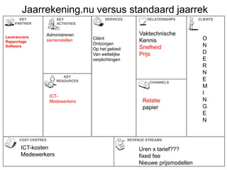 controle bij de bronsystemen (bestandsanalyses, business intelligence)