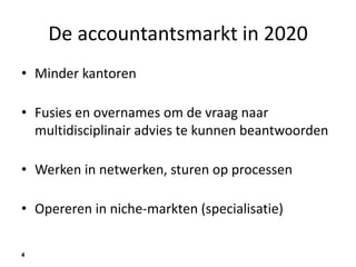 Veranderende marktomstandigheden