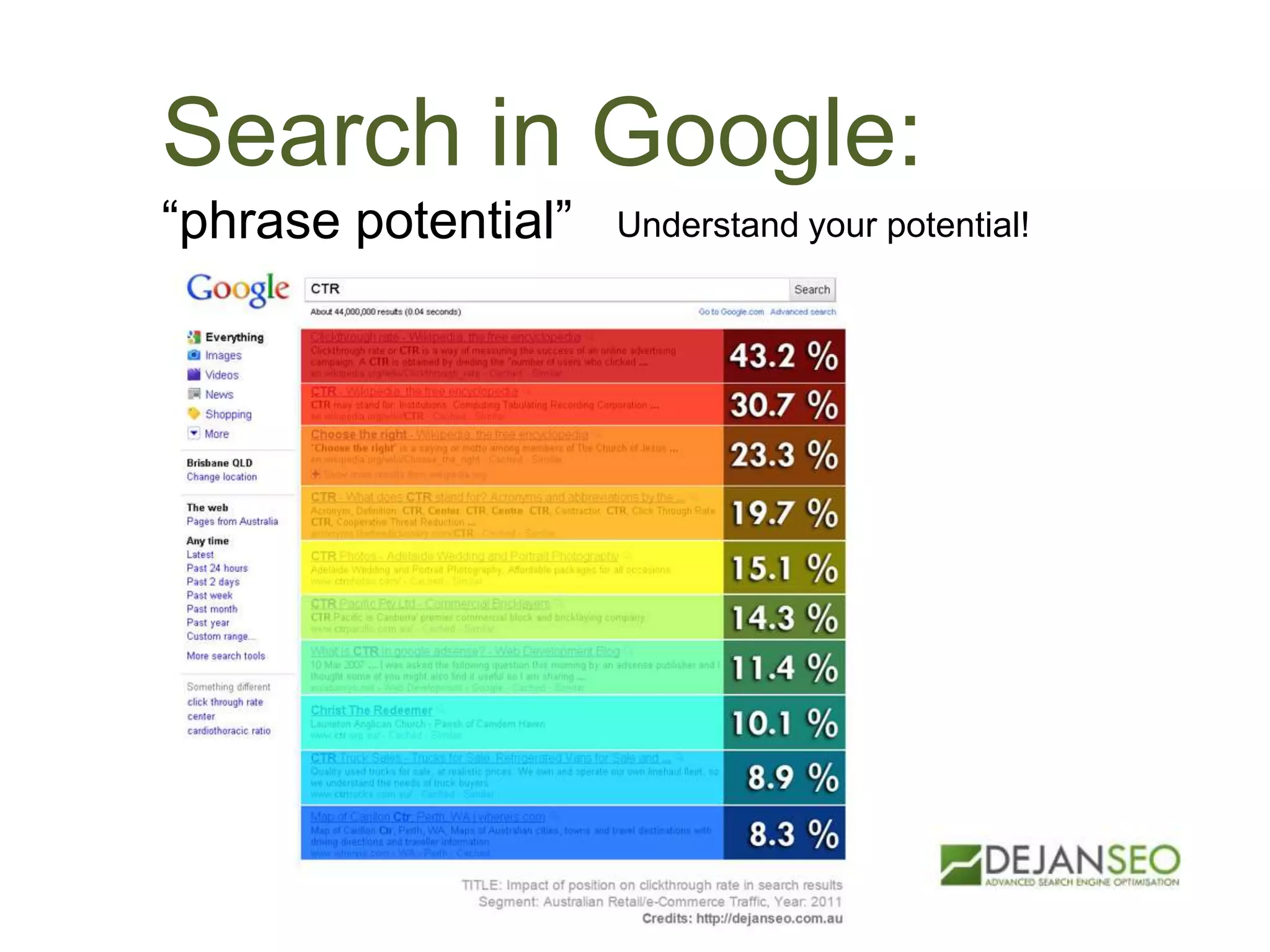 Search in Google:
“phrase potential” Understand your potential!
 