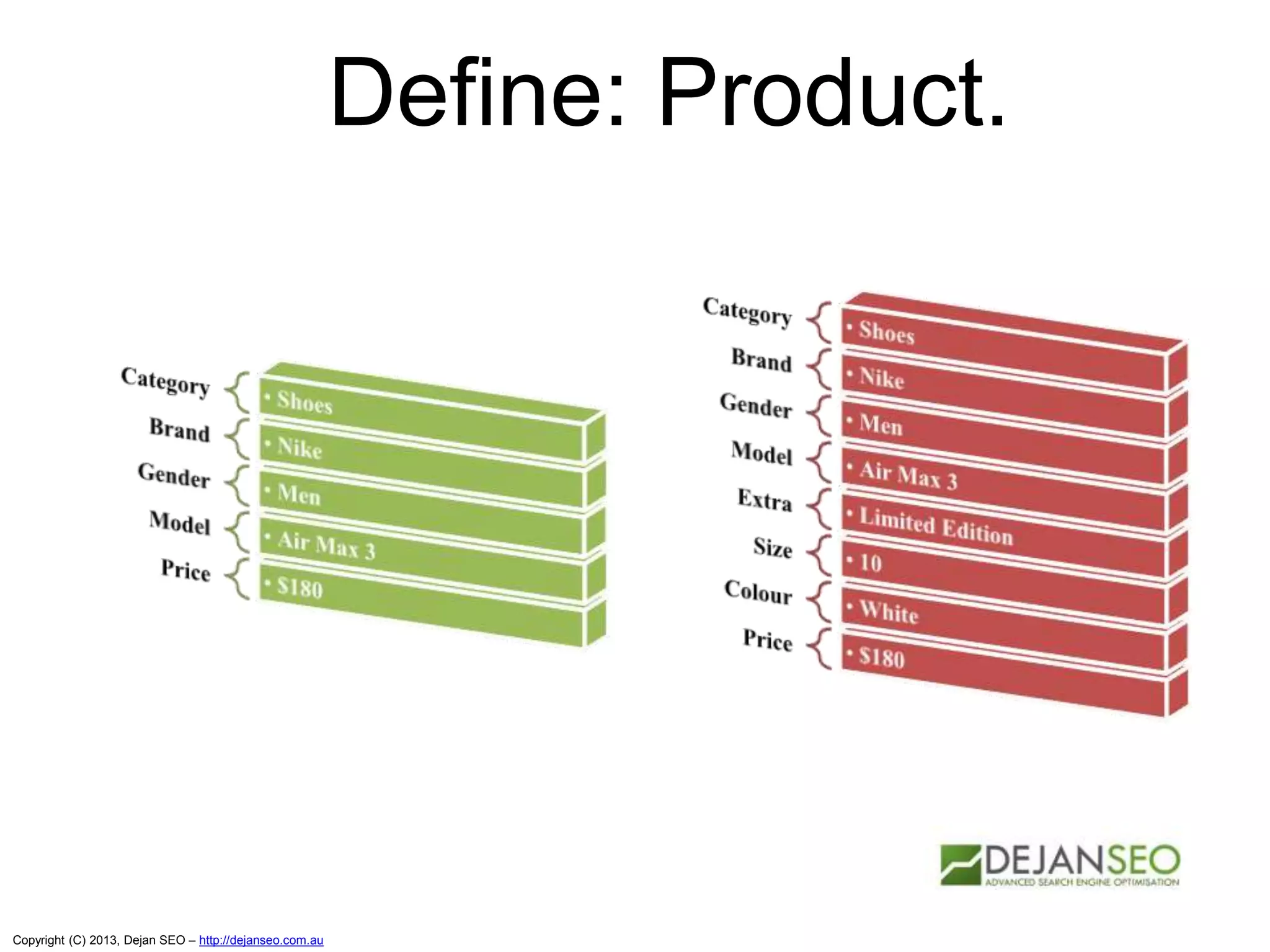 Copyright (C) 2013, Dejan SEO – http://dejanseo.com.au
Define: Product.
 
