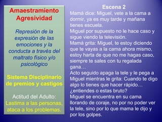 Escena 2 Mamá dice: Miguel, vete a la cama a dormir, ya es muy tarde y mañana tienes escuela. Miguel por supuesto no le hace caso y sigue viendo la televisión. Mamá grita: Miguel, te estoy diciendo que te vayas a la cama ahora mismo, estoy harta de que no me hagas caso, siempre te sales con tu regalada gana… Acto seguido apaga la tele y le pega a Miguel mientras le grita: Cuando te digo algo lo tienes que hacer rápido… ¿entiendes o estas bruto? Miguel se encuentra en su cama llorando de coraje, no por no poder ver la tele, sino por lo que mama le dijo y por los golpes. Amaestramiento Agresividad Represión de la expresión de las emociones y la conducta a través del maltrato físico y/o psicológico Sistema Disciplinario de premios y castigos Actitud del Adulto: Lastima a las personas, ataca a los problemas. 