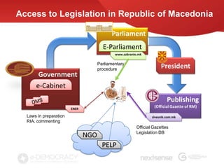 Access to Legislation in Republic of Macedonia

                                            Parliament
                                       E-Parliament
                                             www.sobranie.mk

                                     Parliamentary
                                     procedure
                                                                      President
       Government
      e-Cabinet
                                                                          Publishing
                        ENER
                                                                  (Official Gazette of RM)

  Laws in preparation                                            slvesnik.com.mk
  RIA, commenting
                                                         Official Gazettes
                                                         Legislation DB
                               NGO
                                       PELP
 