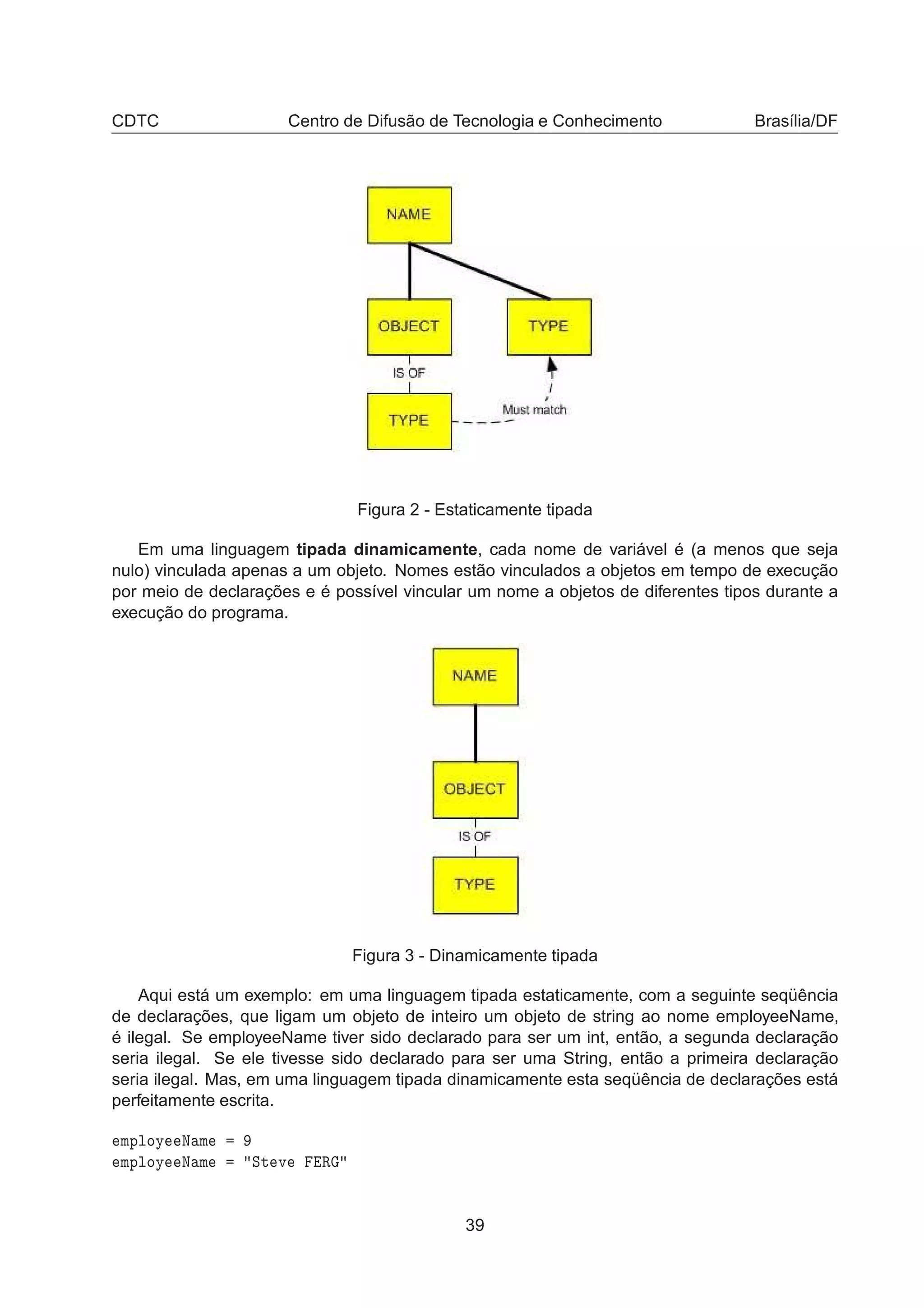 CDTC Centro de Difusão de Tecnologia e Conhecimento Brasília/DF
Figura 2 - Estaticamente tipada
Em uma linguagem tipada dinamicamente, cada nome de variável é (a menos que seja
nulo) vinculada apenas a um objeto. Nomes estão vinculados a objetos em tempo de execução
por meio de declarações e é possível vincular um nome a objetos de diferentes tipos durante a
execução do programa.
Figura 3 - Dinamicamente tipada
Aqui está um exemplo: em uma linguagem tipada estaticamente, com a seguinte seqüência
de declarações, que ligam um objeto de inteiro um objeto de string ao nome employeeName,
é ilegal. Se employeeName tiver sido declarado para ser um int, então, a segunda declaração
seria ilegal. Se ele tivesse sido declarado para ser uma String, então a primeira declaração
seria ilegal. Mas, em uma linguagem tipada dinamicamente esta seqüência de declarações está
perfeitamente escrita.
ÑÔÐÓÝ Æ Ñ
ÑÔÐÓÝ Æ Ñ ËØ Ú Ê
39
 