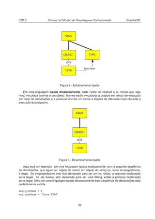CDTC Centro de Difusão de Tecnologia e Conhecimento Brasília/DF
Figura 2 - Estaticamente tipada
Em uma linguagem tipada dinamicamente, cada nome de variável é (a menos que seja
nulo) vinculada apenas a um objeto. Nomes estão vinculados a objetos em tempo de execução
por meio de declarações e é possível vincular um nome a objetos de diferentes tipos durante a
execução do programa.
Figura 3 - Dinamicamente tipada
Aqui está um exemplo: em uma linguagem tipada estaticamente, com a seguinte seqüência
de declarações, que ligam um objeto de inteiro um objeto de string ao nome employeeName,
é ilegal. Se employeeName tiver sido declarado para ser um int, então, a segunda declaração
seria ilegal. Se ele tivesse sido declarado para ser uma String, então a primeira declaração
seria ilegal. Mas, em uma linguagem tipada dinamicamente esta seqüência de declarações está
perfeitamente escrita.
ÑÔÐÓÝ Æ Ñ
ÑÔÐÓÝ Æ Ñ ËØ Ú Ê
39
 