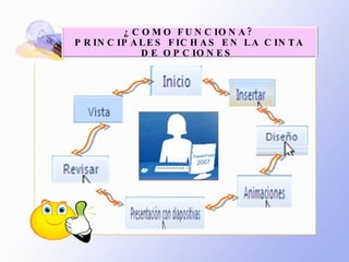   ¿COMO FUNCIONA?  PRINCIPALES FICHAS EN LA CINTA DE OPCIONES  