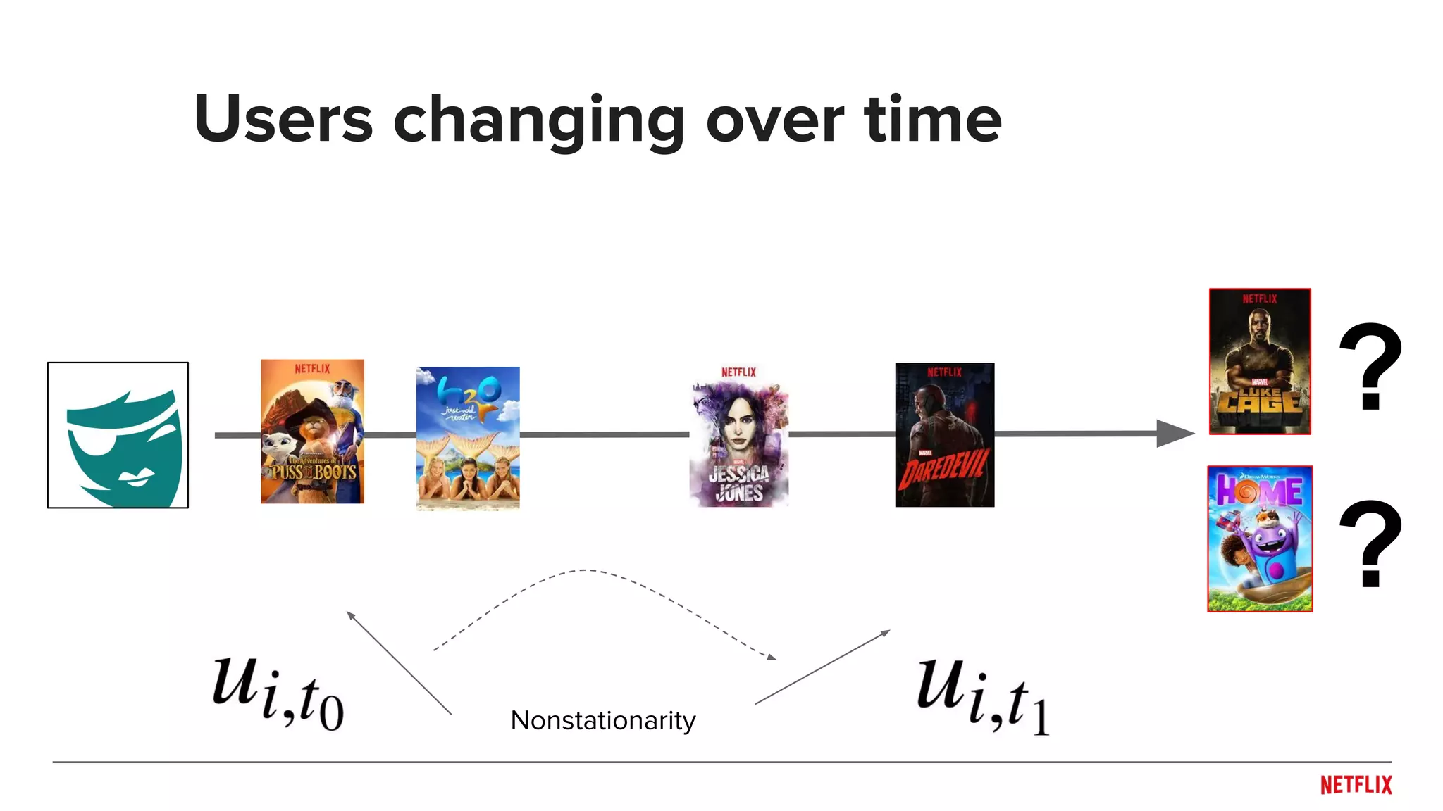 ?
?
Users changing over time
Nonstationarity
 