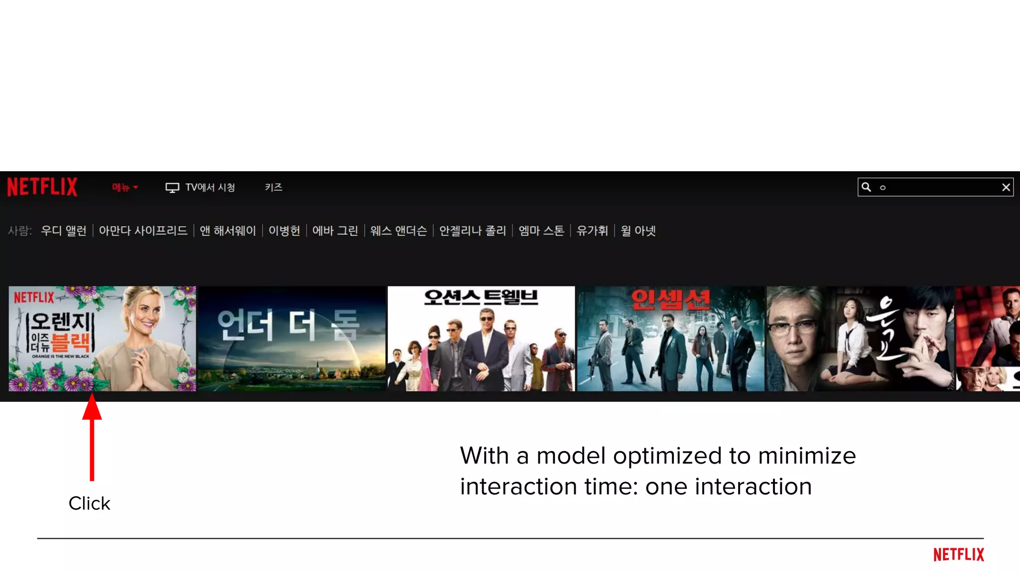 With a model optimized to minimize
interaction time: one interaction
Click
 