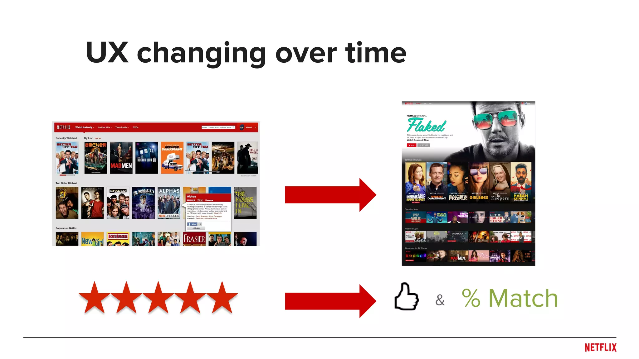 UX changing over time
% Match&
 