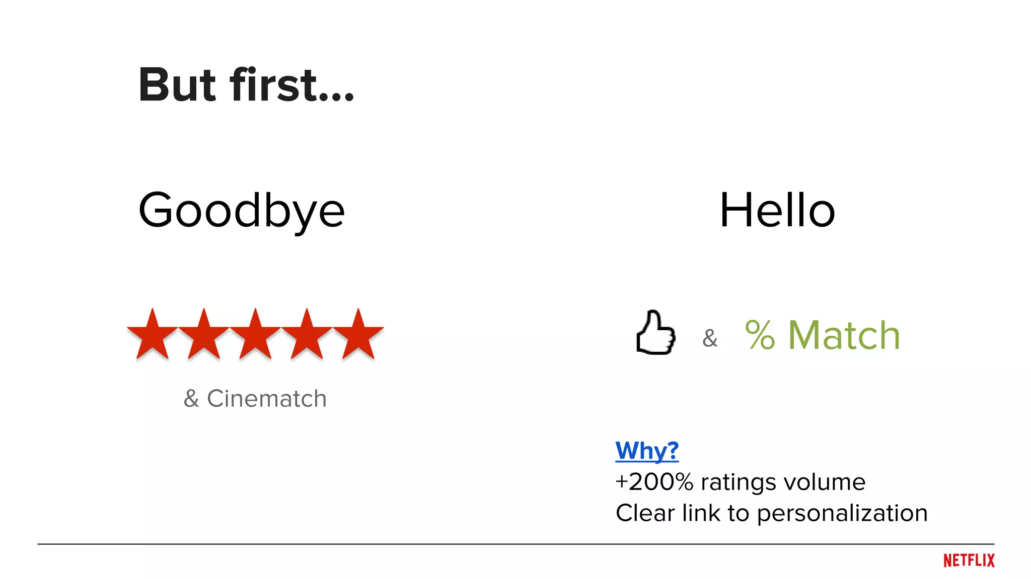 But first…
Goodbye
Why?
+200% ratings volume
Clear link to personalization
& Cinematch
% Match
Hello
&
 
