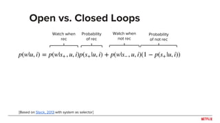 Open vs. Closed Loops
[Based on Steck, 2013 with system as selector]
Watch when
rec
Probability
of rec
Watch when
not rec
Probability
of not rec
 