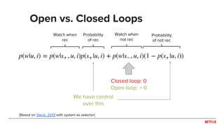 Open vs. Closed Loops
[Based on Steck, 2013 with system as selector]
Watch when
rec
Probability
of rec
Watch when
not rec
Probability
of not rec
Closed loop: 0
Open loop: > 0
We have control
over this
 