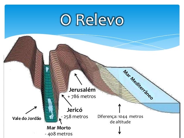 Mapa Rodeando Jerico O Caminho de Jericó