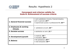 Entreprenuerial Success- Scale Development | PDF
