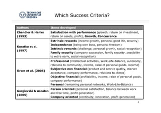 Entreprenuerial Success- Scale Development | PDF