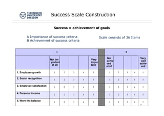 Entreprenuerial Success- Scale Development | PDF