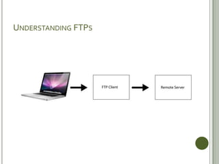 Understanding FTPs