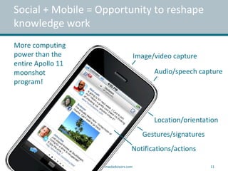 Social + Mobile = Opportunity to reshape
knowledge work
© MWD Advisors 2010 www.mwdadvisors.com 11
Image/video capture
Audio/speech capture
Location/orientation
Gestures/signatures
More computing
power than the
entire Apollo 11
moonshot
program!
Notifications/actions
 