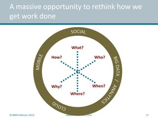 A massive opportunity to rethink how we
get work done
© MWD Advisors 2013 www.mwdadvisors.com 17
Who?
When?Why?
How?
What?
Where?
 