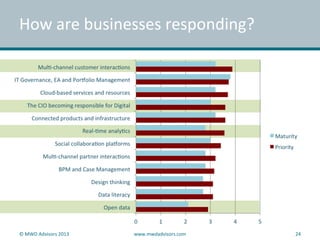 How are businesses responding?
© MWD Advisors 2013 www.mwdadvisors.com 24
 