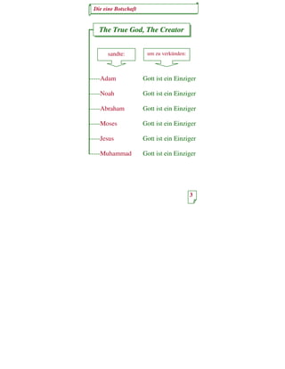 Die eine Botschaft


    The True God, The Creator


       sandte:         um zu verkünden:



-----Adam             Gott ist ein Einziger

-----Noah             Gott ist ein Einziger

-----Abraham          Gott ist ein Einziger

-----Moses            Gott ist ein Einziger

-----Jesus            Gott ist ein Einziger

-----Muhammad         Gott ist ein Einziger




                                          3
 