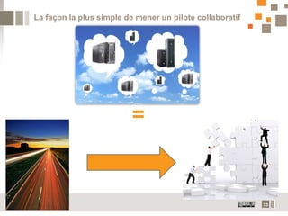 La façon la plus simple de mener un pilote collaboratif




                          =


                                                          33
 